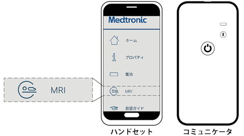 ハンドセットとコミュニケータ