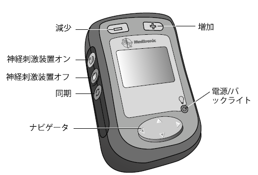 患者用プログラマ